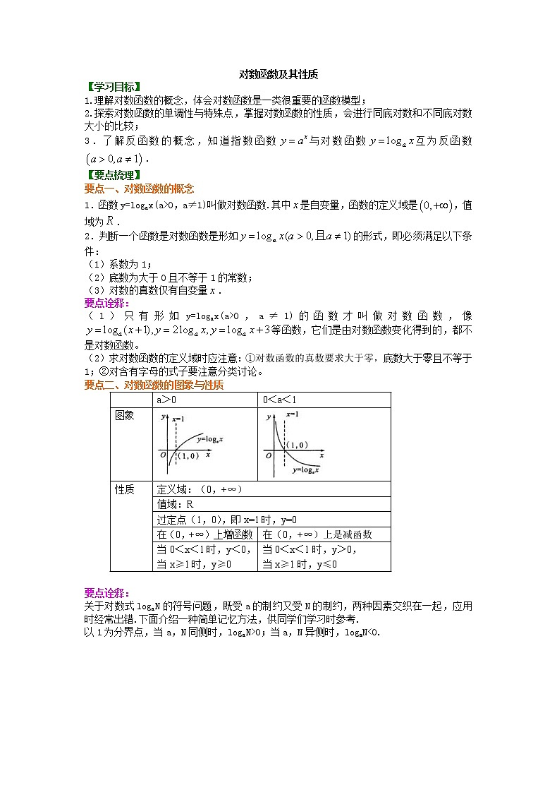 精编(人教版)必修一数学：25《对数函数及其性质》知识讲解基础版(含答案)01