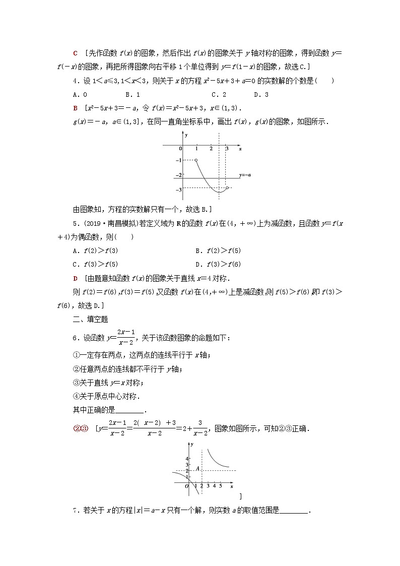 2020版高考数学一轮复习课后限时集训10《函数的图象》(理数)（含解析） 试卷02
