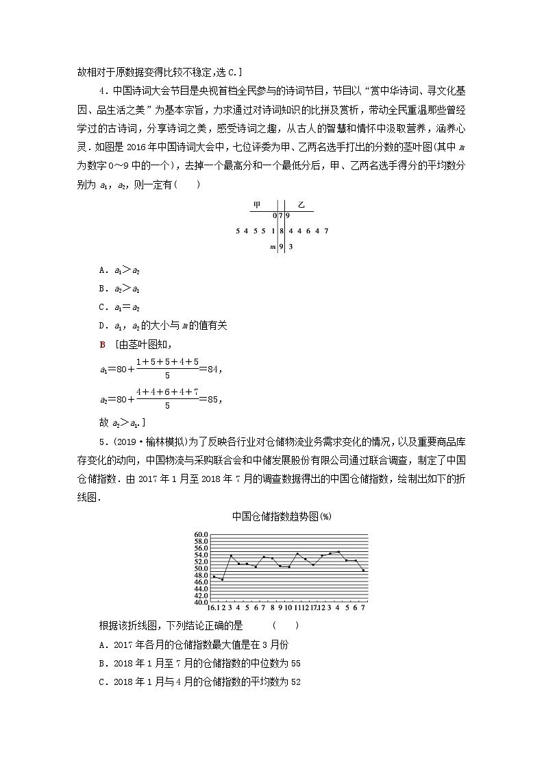 2020版高考数学一轮复习课后限时集训51《用样本估计总体》(理数)（含解析） 试卷02