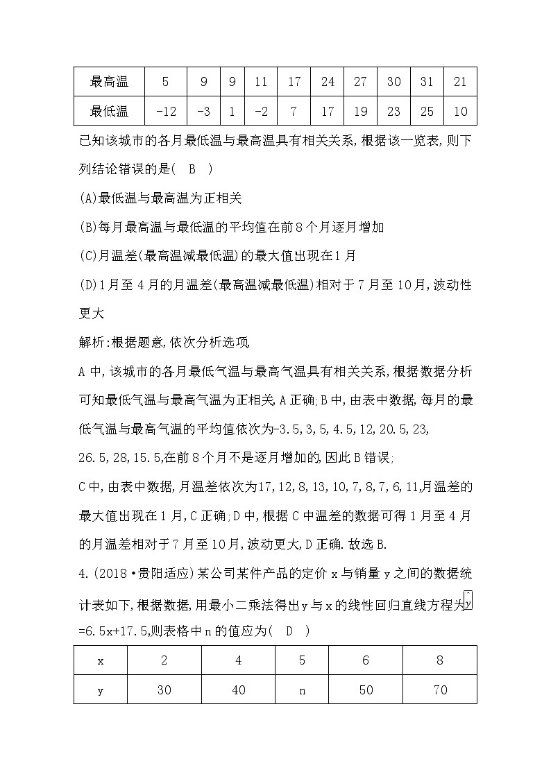 (导与练)2020版高考数学一轮复习(文数)习题：第9篇  第3节　变量的相关性与统计案例(含解析)第3页