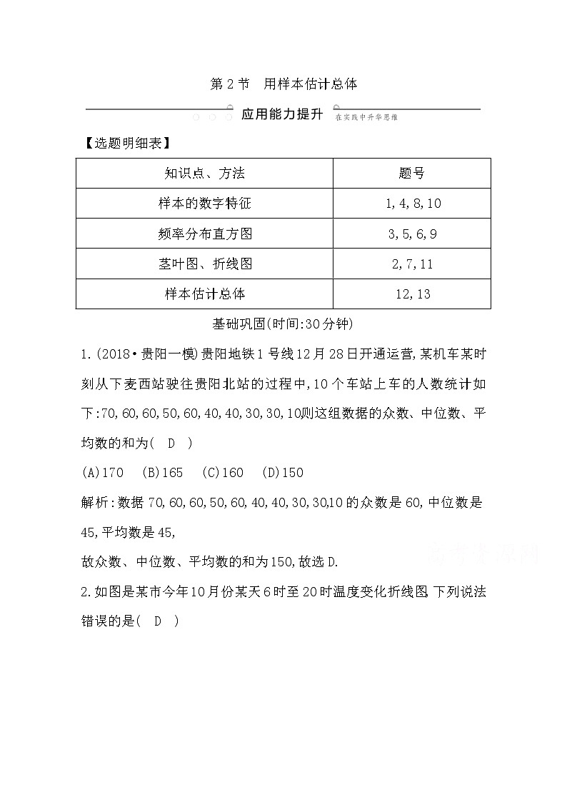 (导与练)2020版高考数学一轮复习(文数)习题：第9篇  第2节　用样本估计总体(含解析)第1页