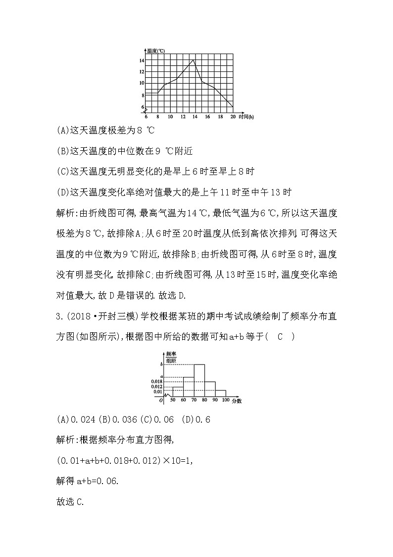 (导与练)2020版高考数学一轮复习(文数)习题：第9篇  第2节　用样本估计总体(含解析)第2页