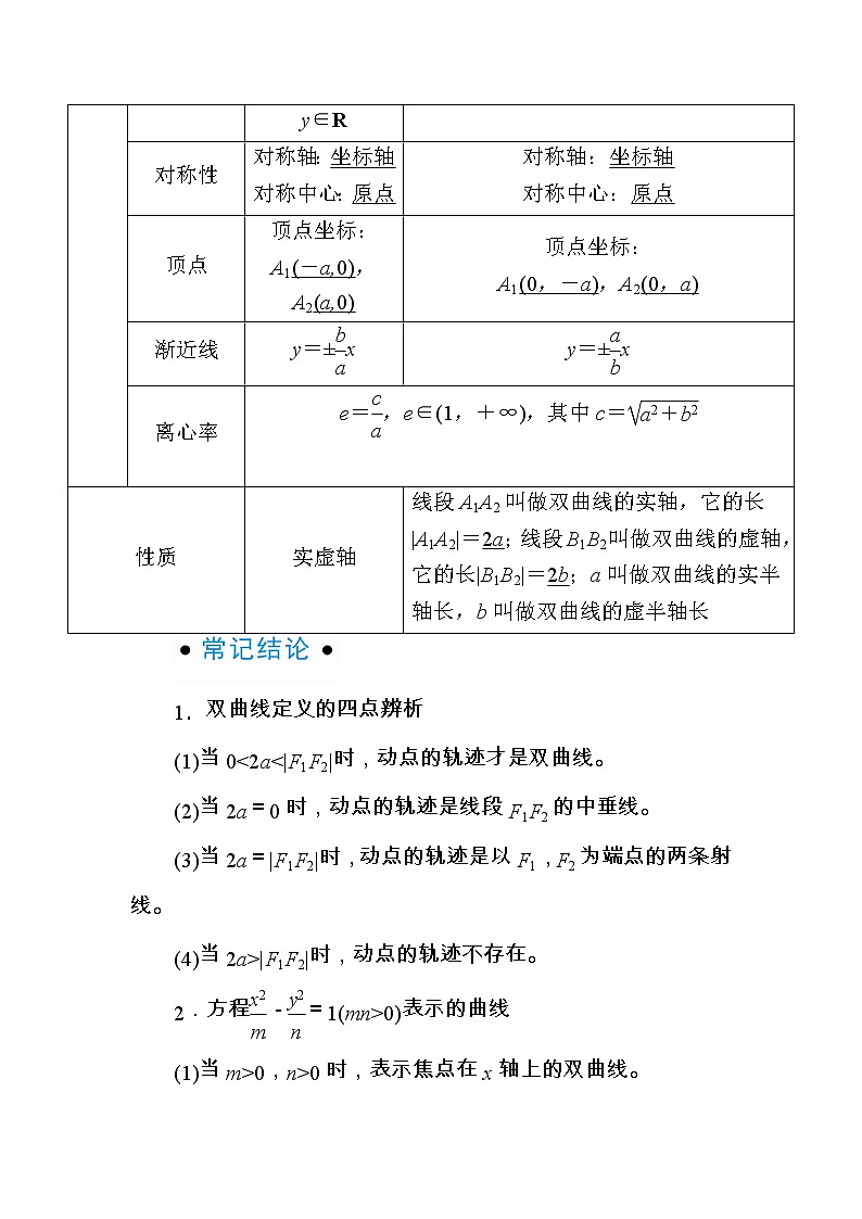 2020版《微点教程》高考人教A版理科数学一轮复习文档：第八章第六节　双　曲　线 学案02