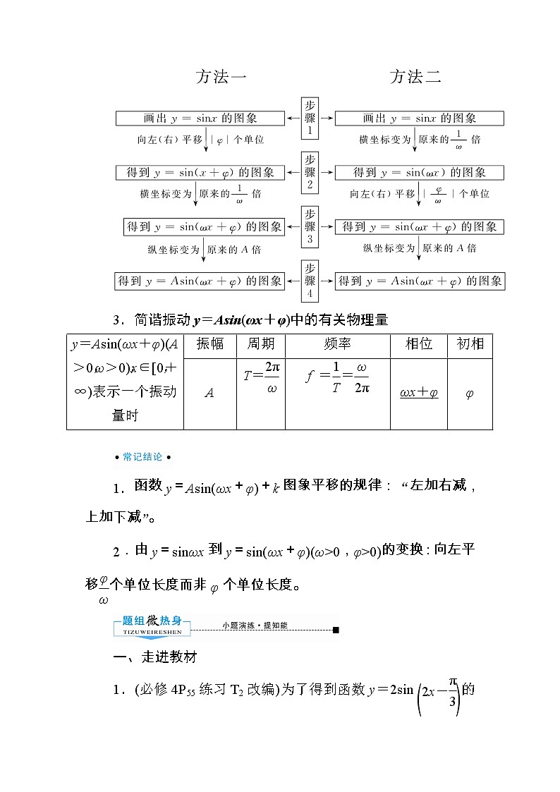 2020版《微点教程》高考人教A版文科数学一轮复习文档：第三章第五节　函数y＝Asin（ωx＋φ）的图象及三角函数模型的简单应用第2页
