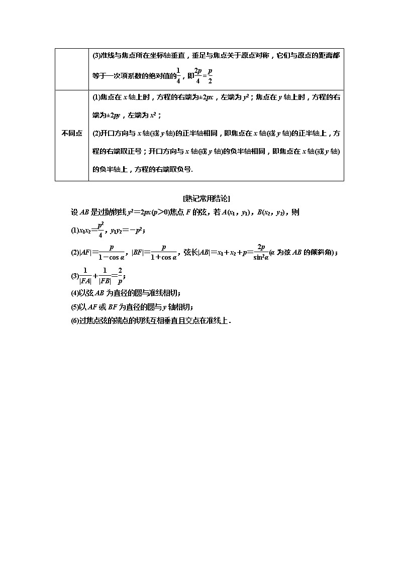 2020版高考理科数学（人教版）一轮复习讲义：第九章第七节抛物线02