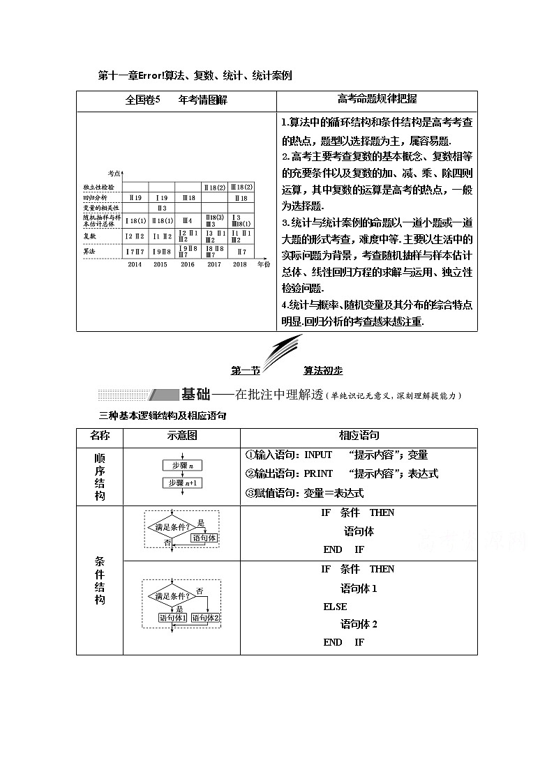 2020版高考理科数学（人教版）一轮复习讲义：第十一章第一节算法初步01
