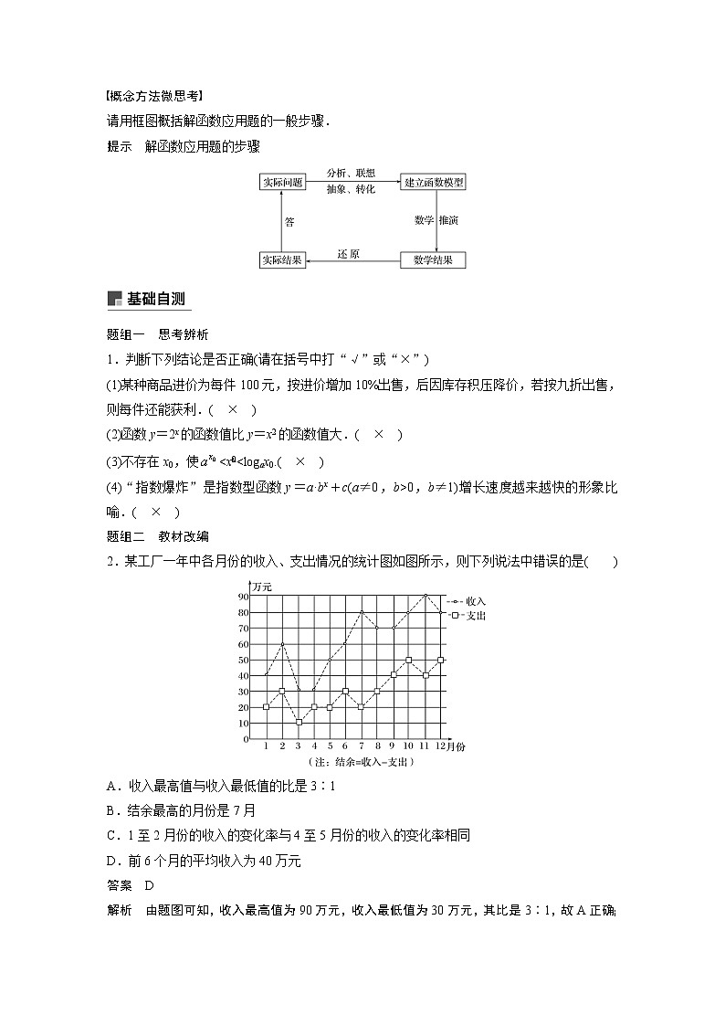 2020版高考数学（理）新增分大一轮人教通用版讲义：第二章　函数概念与基本初等函数Ⅰ2.9第2页