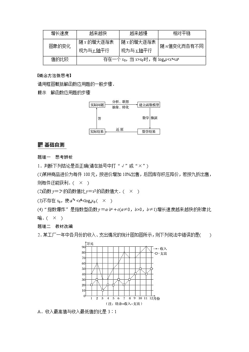 2020版高考数学（文）新增分大一轮人教通用版讲义：第二章　函数概念与基本初等函数Ⅰ2.9第2页