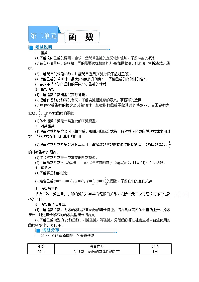 2020高考文科数学（人教版）一轮复习讲义：第4讲　函数及其表示01