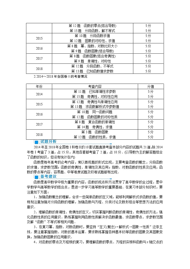 2020高考文科数学（人教版）一轮复习讲义：第4讲　函数及其表示02
