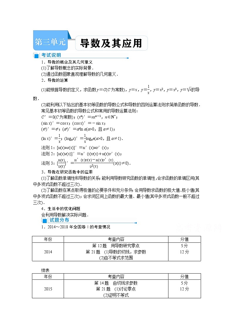 2020高考文科数学（人教版）一轮复习讲义：第15讲　导数的概念及运算第1页