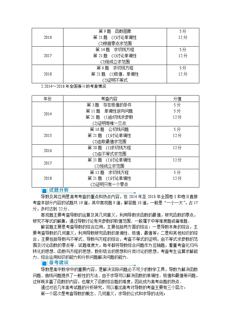 2020高考文科数学（人教版）一轮复习讲义：第15讲　导数的概念及运算第2页