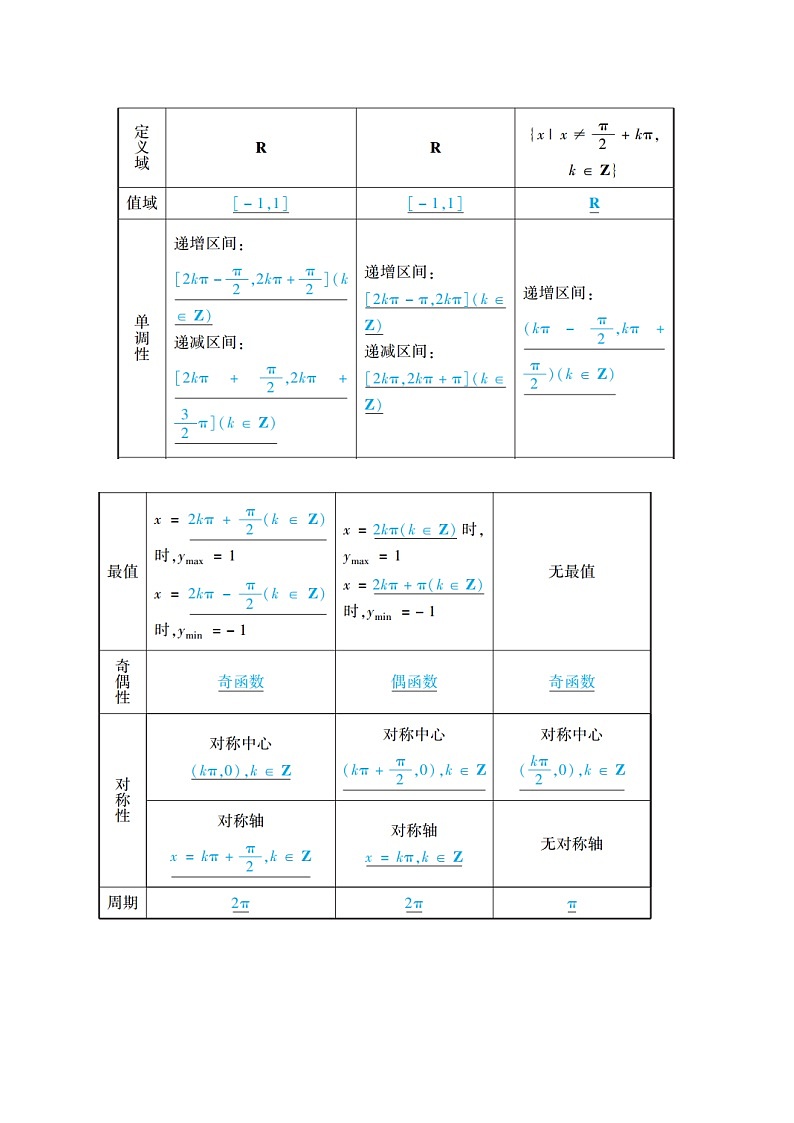 2020高考数学理科大一轮复习导学案：第三章三角函数、解三角形3.503