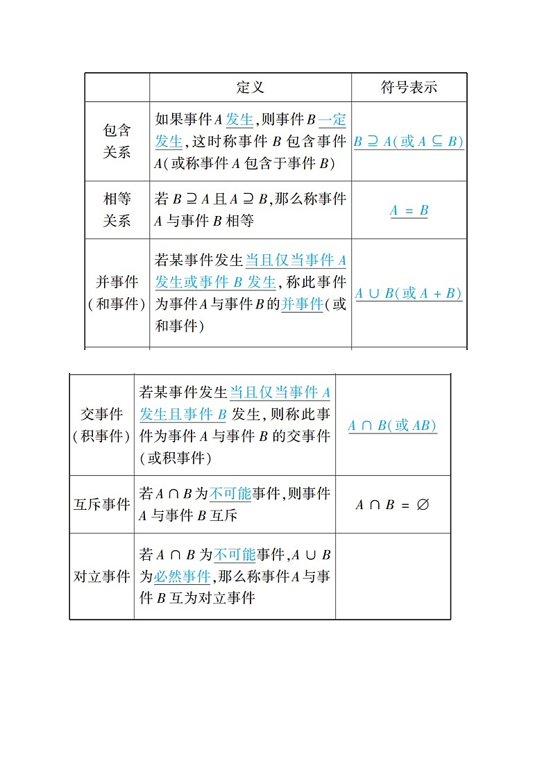2020高考数学理科大一轮复习导学案：第十章概率10.403