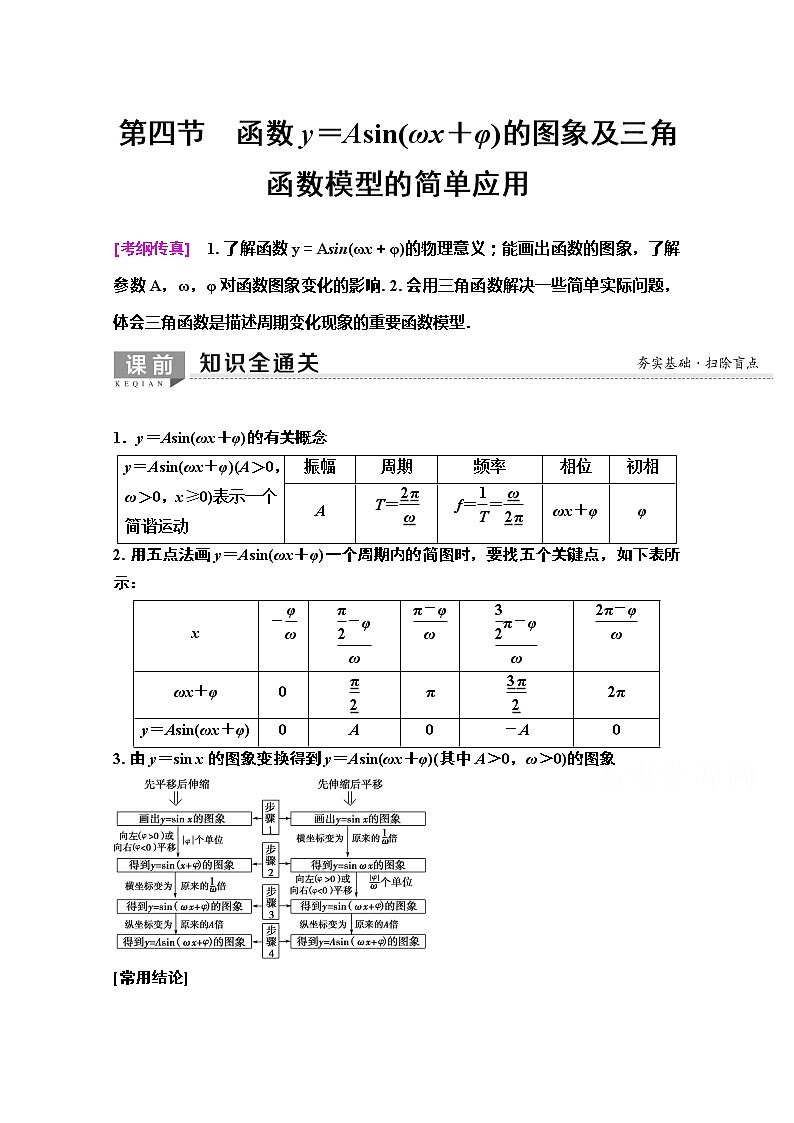2020版新一线高考理科数学（人教A版）一轮复习教学案：第3章第4节　函数y＝Asin（ωx＋φ）的图象及三角函数模型的简单应用01