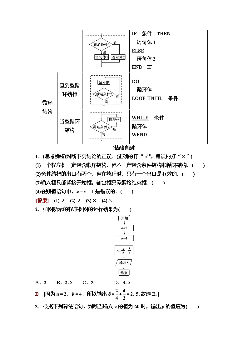 2020版新一线高考理科数学（人教A版）一轮复习教学案：第9章第1节　算法与程序框图02