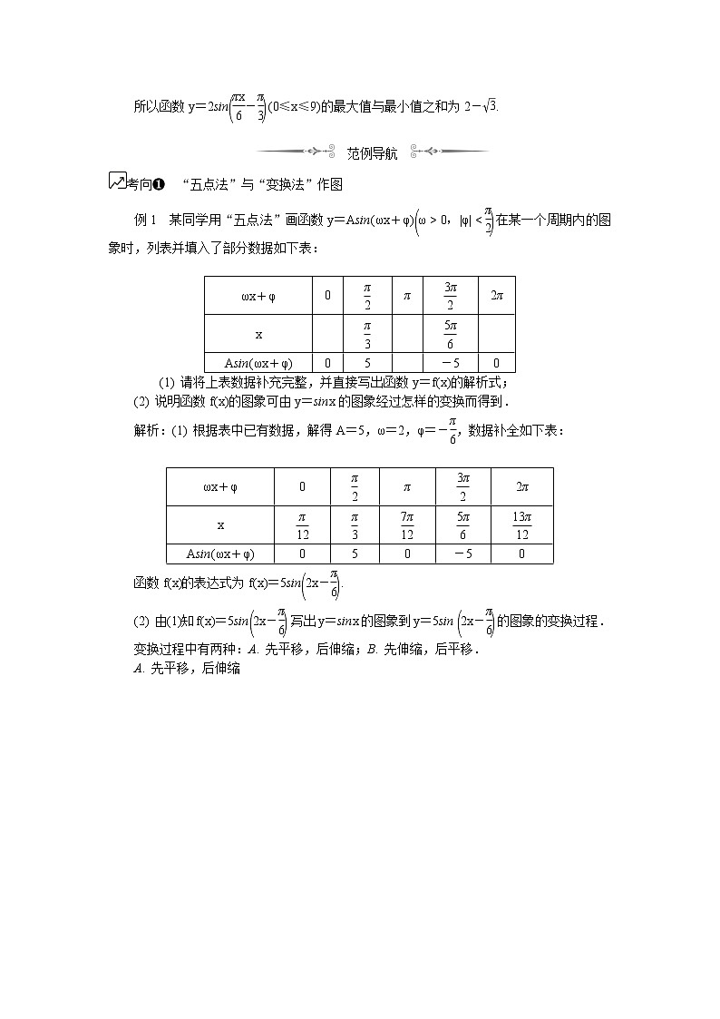2020版江苏高考数学名师大讲坛一轮复习教程学案：第28课__三角函数的图象与性质（2）02