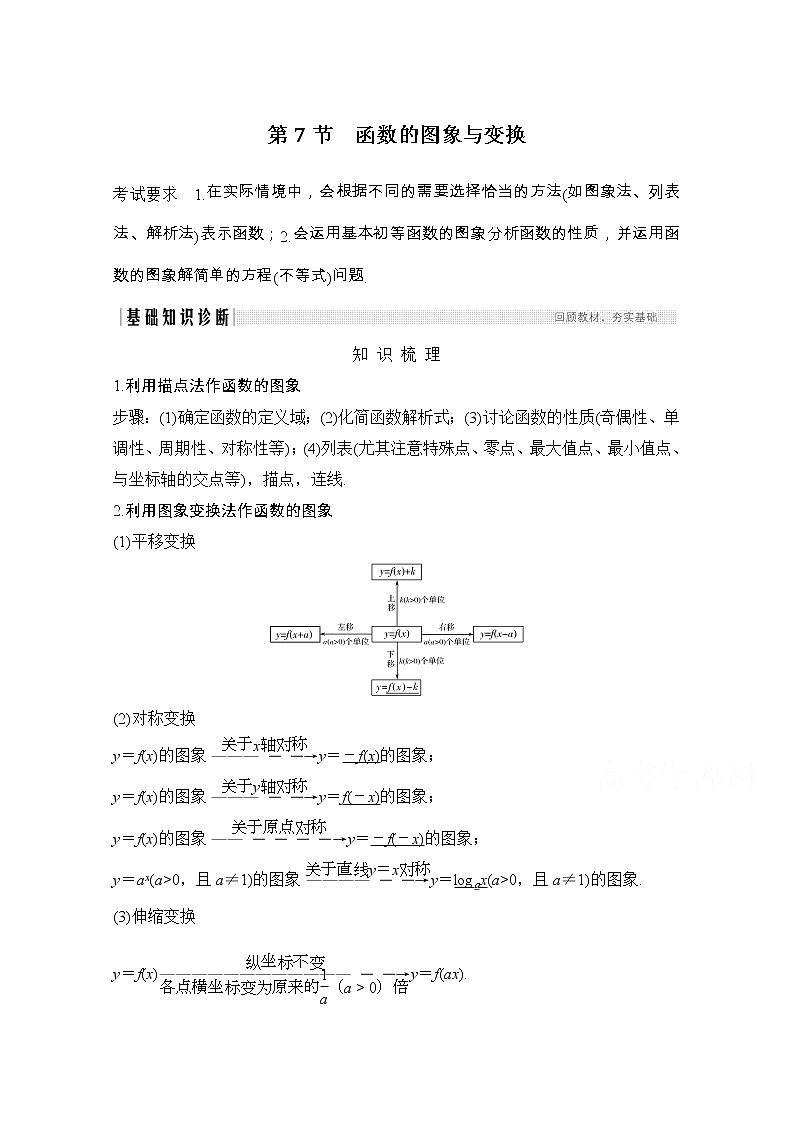 2021届浙江省高考数学一轮学案：第三章第7节　函数的图象与变换01