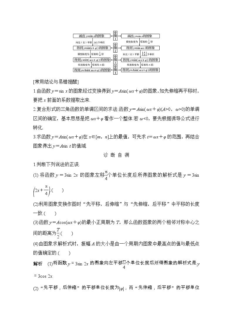 2021届浙江省高考数学一轮学案：第五章第7节　函数y＝Asin（ωx＋φ）的图象及应用第2页