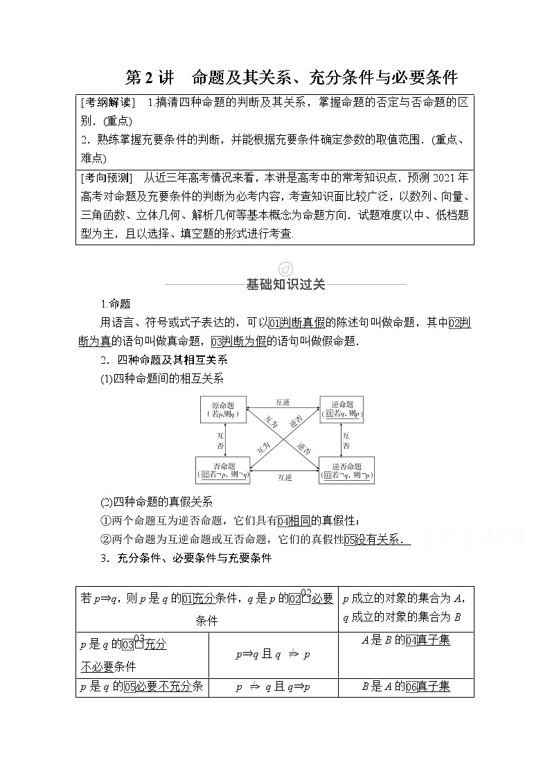 2021届高考数学人教版一轮创新教学案：第1章第2讲　命题及其关系、充分条件与必要条件01