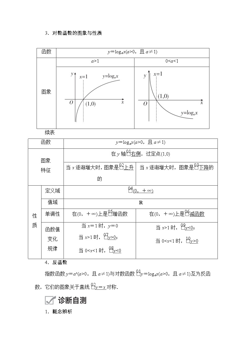 2021届高考数学人教版一轮创新教学案：第2章第6讲　对数与对数函数02