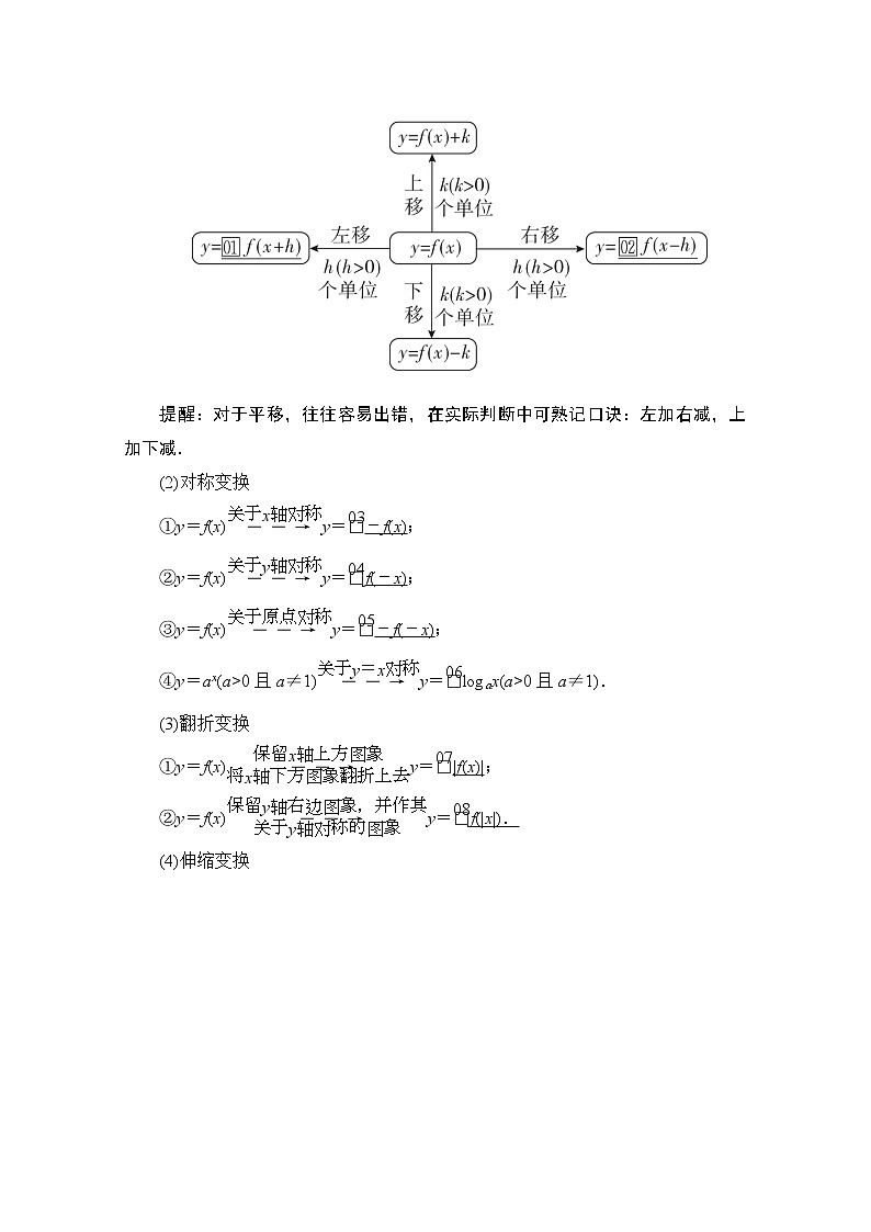2021届高考数学人教版一轮创新教学案：第2章第7讲　函数的图象02