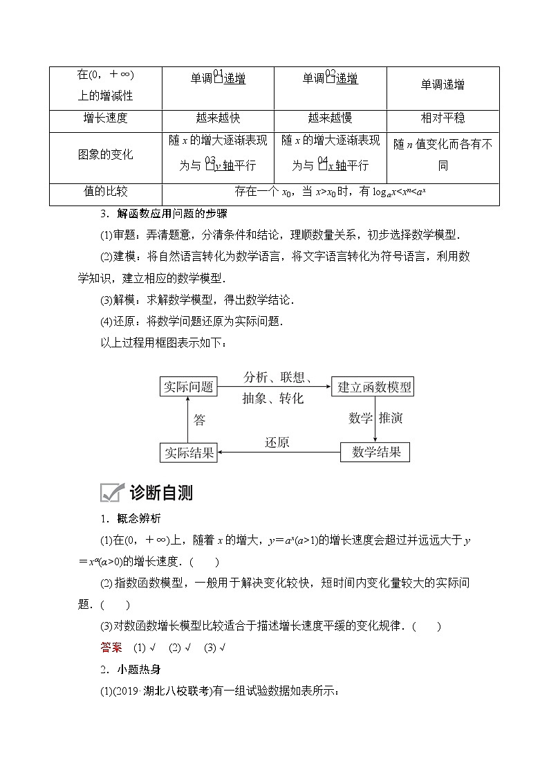 2021届高考数学人教版一轮创新教学案：第2章第9讲　函数模型及其应用02