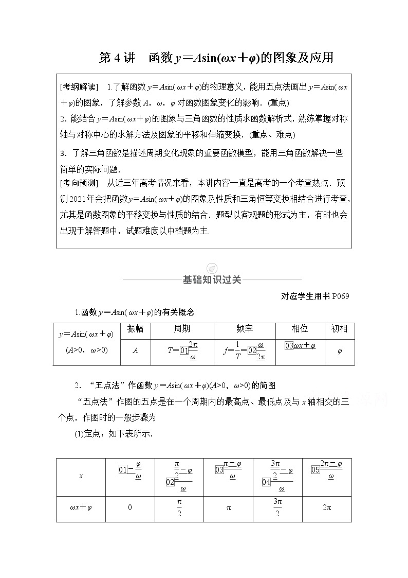 2021届高考数学人教版一轮创新教学案：第3章第4讲　函数y＝Asin（ωx＋φ）的图象及应用01