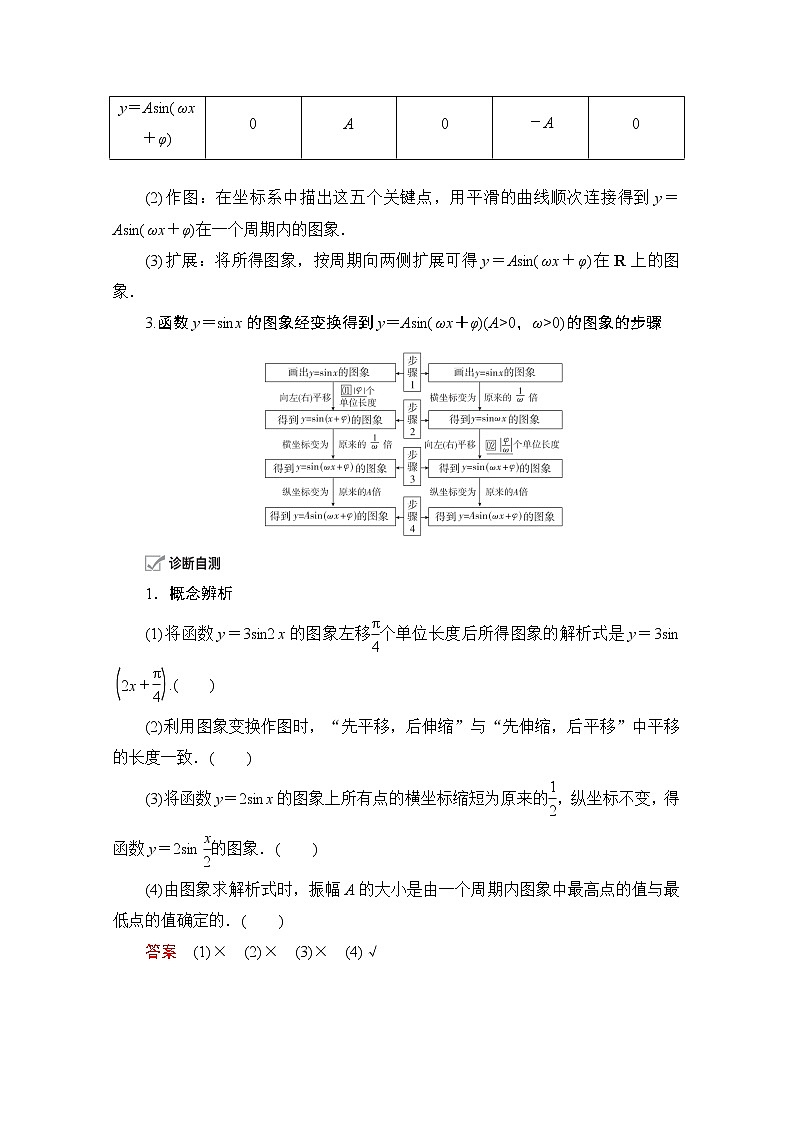 2021届高考数学人教版一轮创新教学案：第3章第4讲　函数y＝Asin（ωx＋φ）的图象及应用02