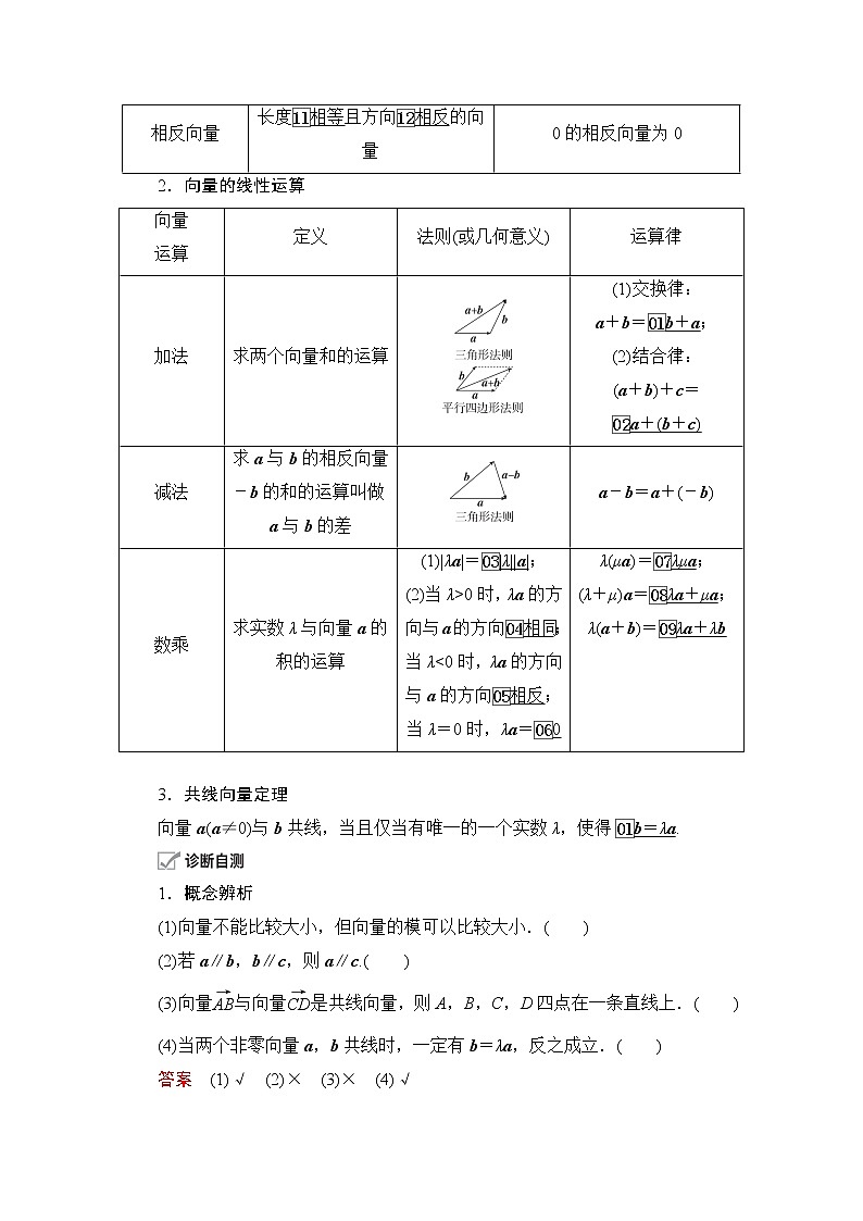 2021届高考数学人教版一轮创新教学案：第4章第1讲平面向量的概念及线性运算02