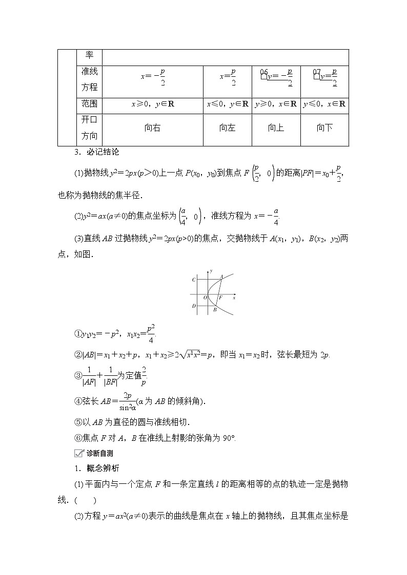 2021届高考数学人教版一轮创新教学案：第8章第7讲　抛物线02