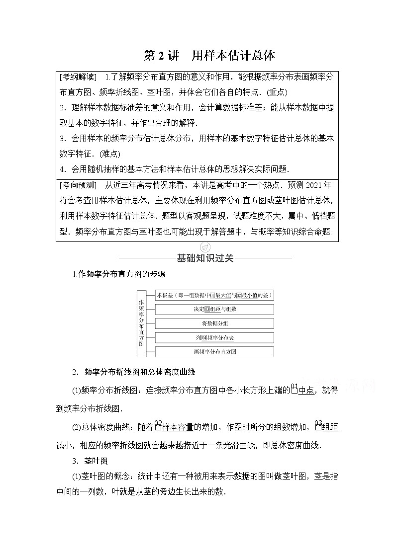 2021届高考数学人教版一轮创新教学案：第9章第2讲　用样本估计总体01