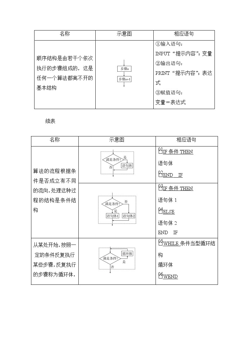 2021届高考数学人教版一轮创新教学案：第11章第1讲　算法初步02