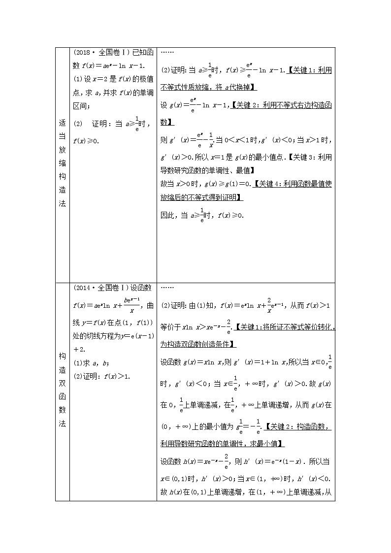 2021届高考数学（文）一轮复习学案：导数及其应用经典微课堂突破疑难系列1函数与导数第2页