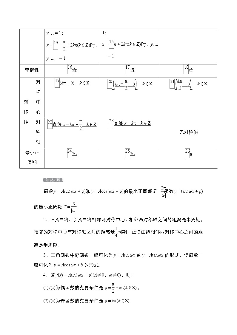 2021高三统考北师大版数学一轮学案：第4章第3讲　三角函数的图象与性质02