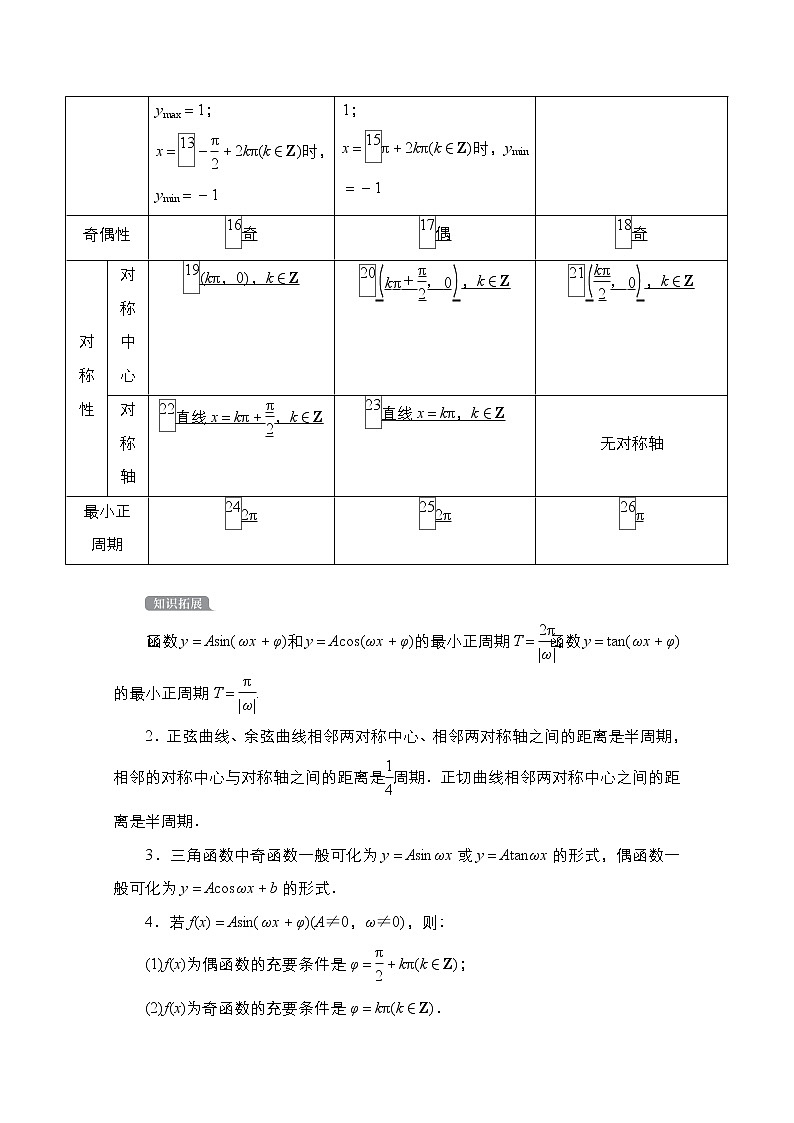 2021高三统考北师大版数学一轮学案：第4章第3讲　三角函数的图象与性质02