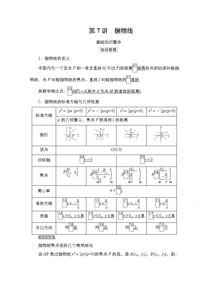 2021高三统考北师大版数学一轮学案：第9章第7讲　抛物线第1页