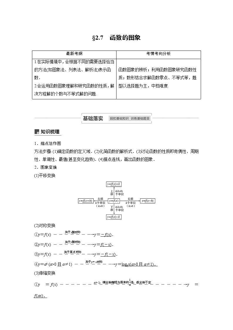 2021高考数学（理）人教A版一轮复习学案作业：第二章2.7函数的图象第1页