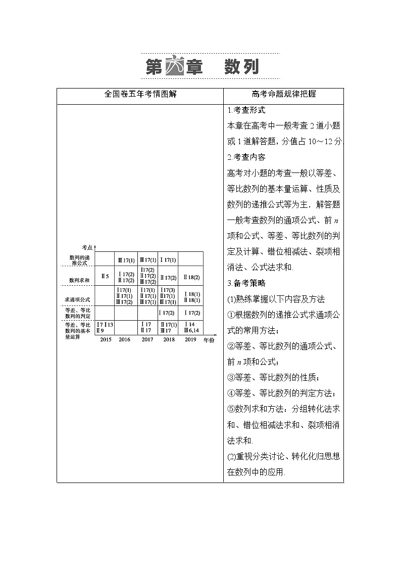 2021版新高考数学（文科）一轮复习教师用书：第6章第1节　数列的概念与简单表示法01