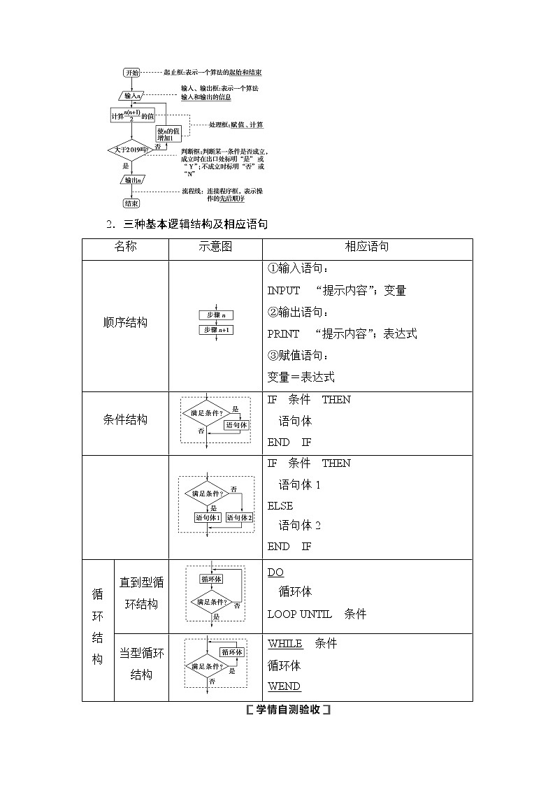 2021版新高考数学（理科）一轮复习教师用书：第10章第1节　算法与程序框图02
