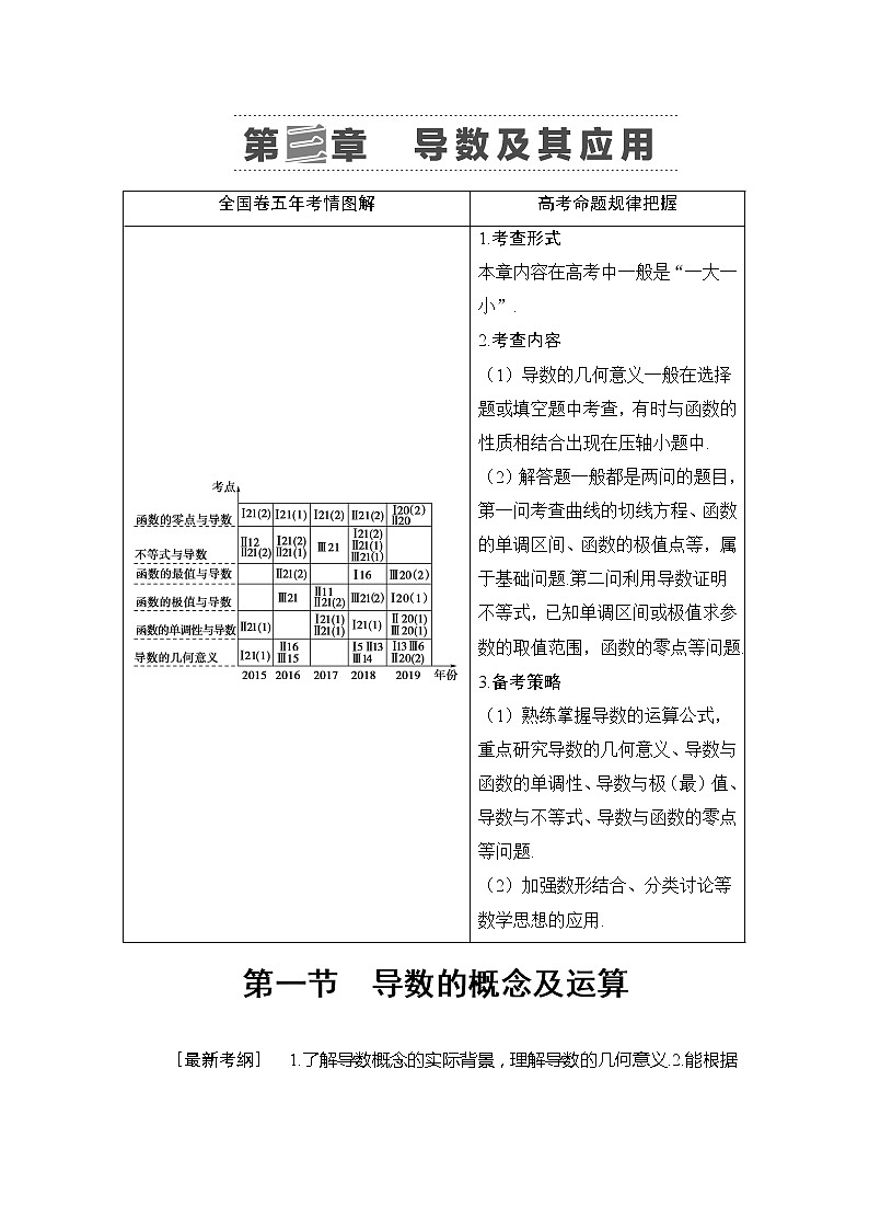 2021版江苏高考数学一轮复习讲义：第3章第1节　导数的概念及运算01