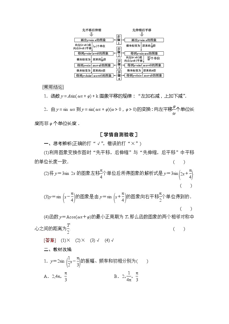 2021版江苏高考数学一轮复习讲义：第4章第5节　函数y＝Asin（ωx＋φ）的图象及三角函数模型的简单应用02