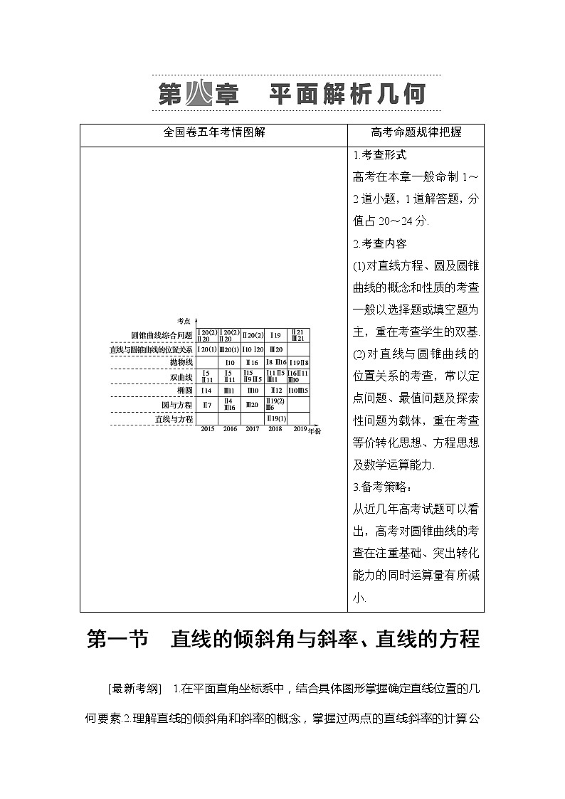 2021版江苏高考数学一轮复习讲义：第8章第1节　直线的倾斜角与斜率、直线的方程01