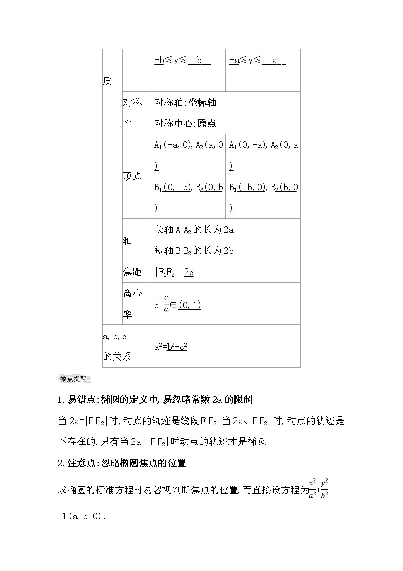 2021版高考文科数学人教通用版大一轮复习基础自查学案：8.5　椭圆02