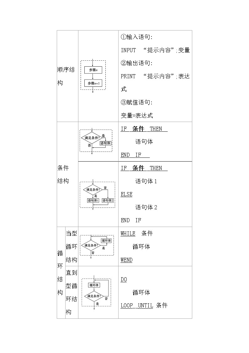 2021版高考文科数学人教通用版大一轮复习基础自查学案：9.1　算法与程序框图、基本算法语句02