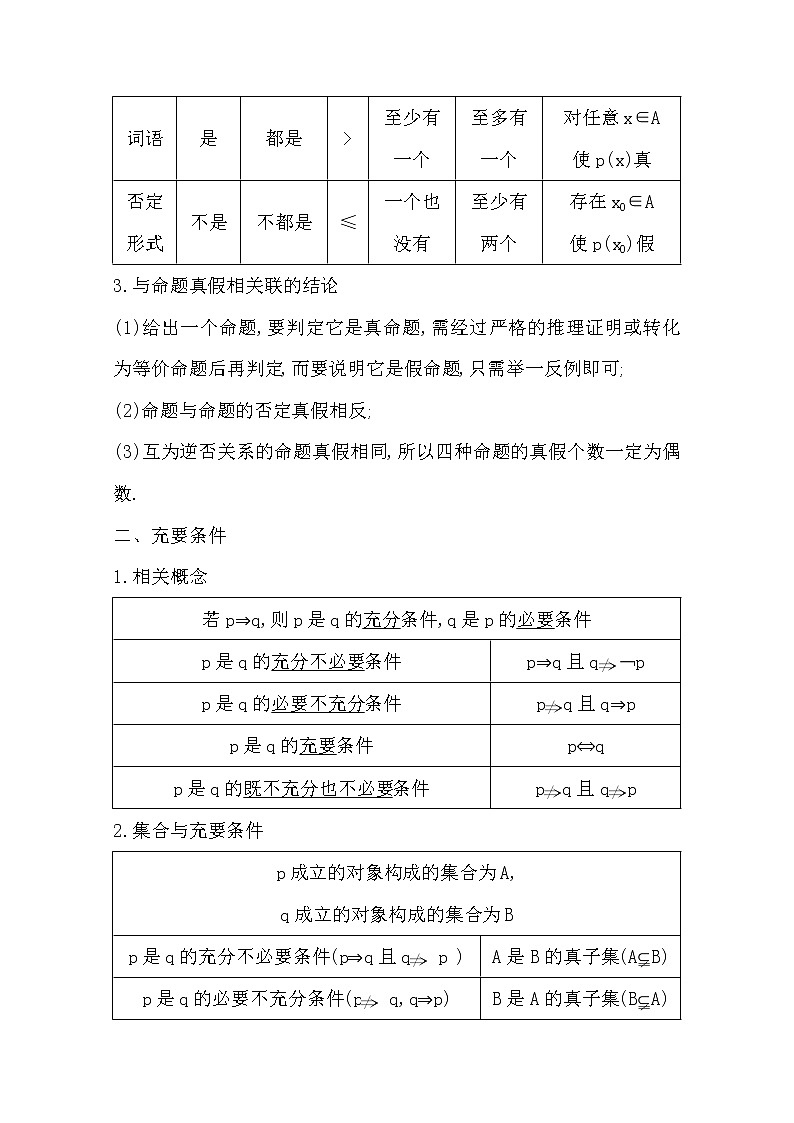 2021版高考数学导与练一轮复习（浙江版）知识梳理：第一章第二节　命题及其关系、充分条件与必要条件第3页