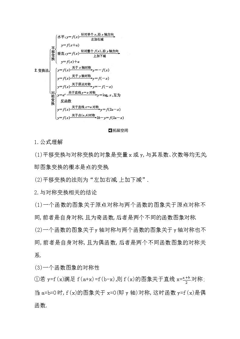 2021版高考数学导与练一轮复习（浙江版）知识梳理：第二章第五节　函数的图象(一)第2页