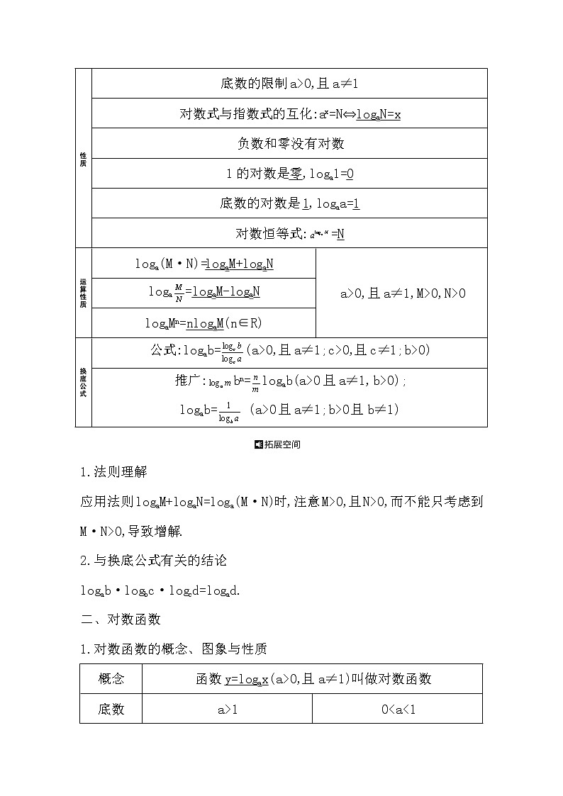 2021版高考数学导与练一轮复习（浙江版）知识梳理：第三章第二节　对数与对数函数02