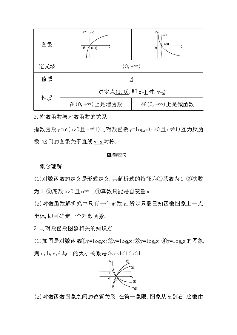 2021版高考数学导与练一轮复习（浙江版）知识梳理：第三章第二节　对数与对数函数03