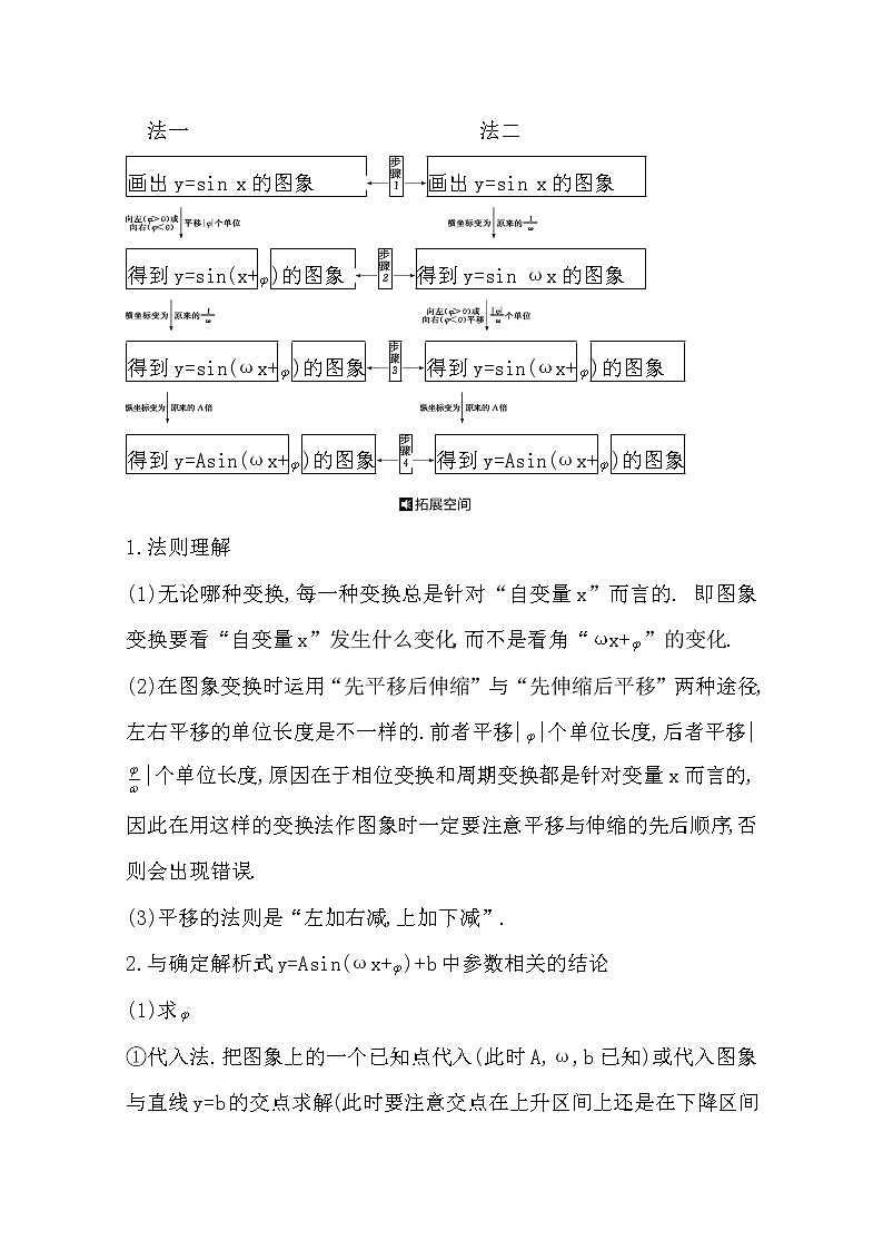 2021版高考数学导与练一轮复习（浙江版）知识梳理：第六章第四节　函数y=Asin(ωx+)的图象与性质(一)03